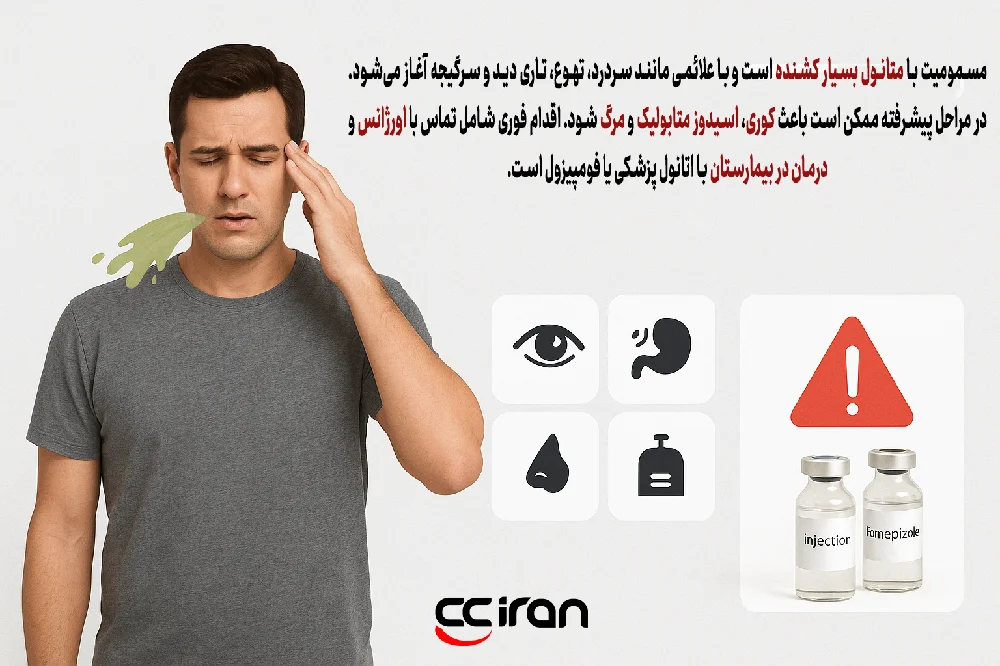 علائم مسمومیت با متانول( الکل صنعتی)